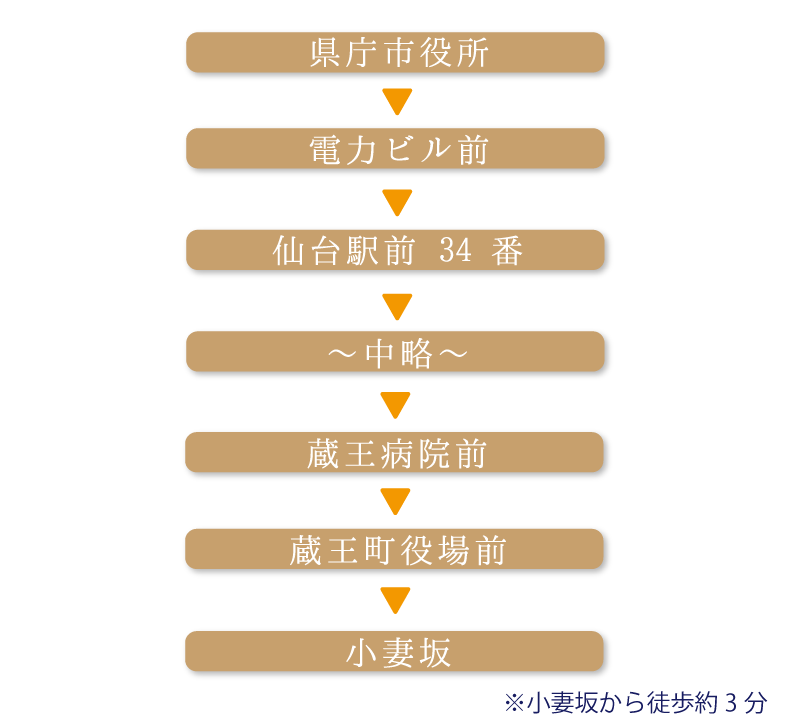 仙台から高速バスをご利用の場合